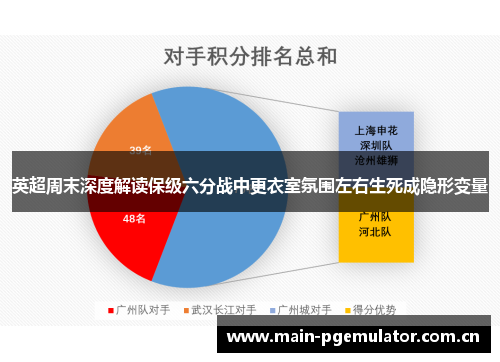 英超周末深度解读保级六分战中更衣室氛围左右生死成隐形变量 英超周末深度解读保级六分战中更衣室氛围左右生死成隐形变量